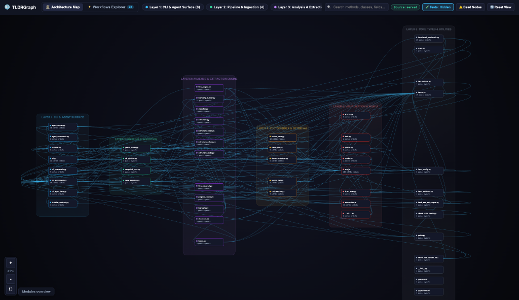TLDRGraph Architecture Map