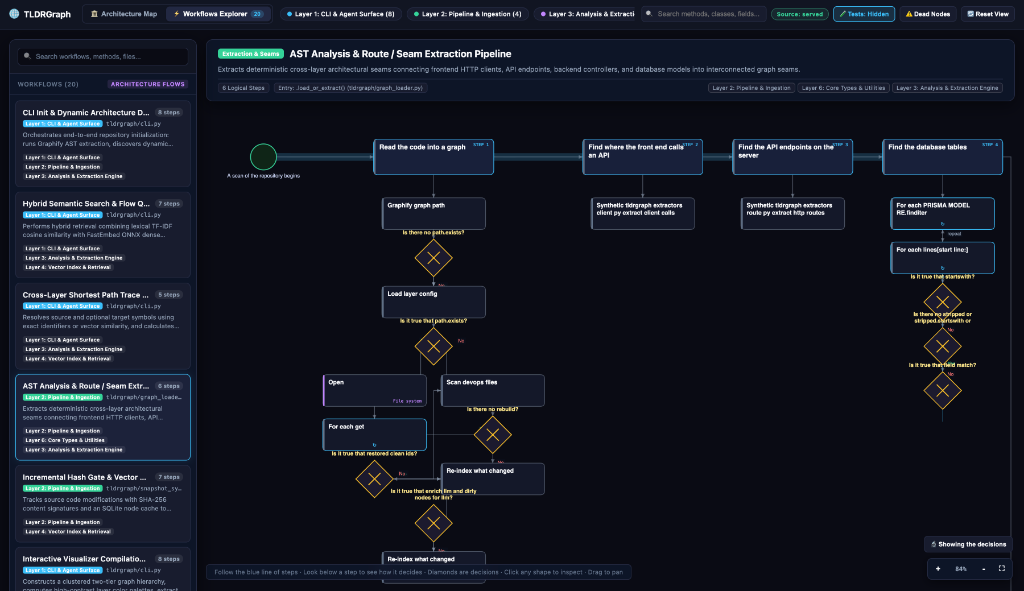 TLDRGraph Workflows Explorer